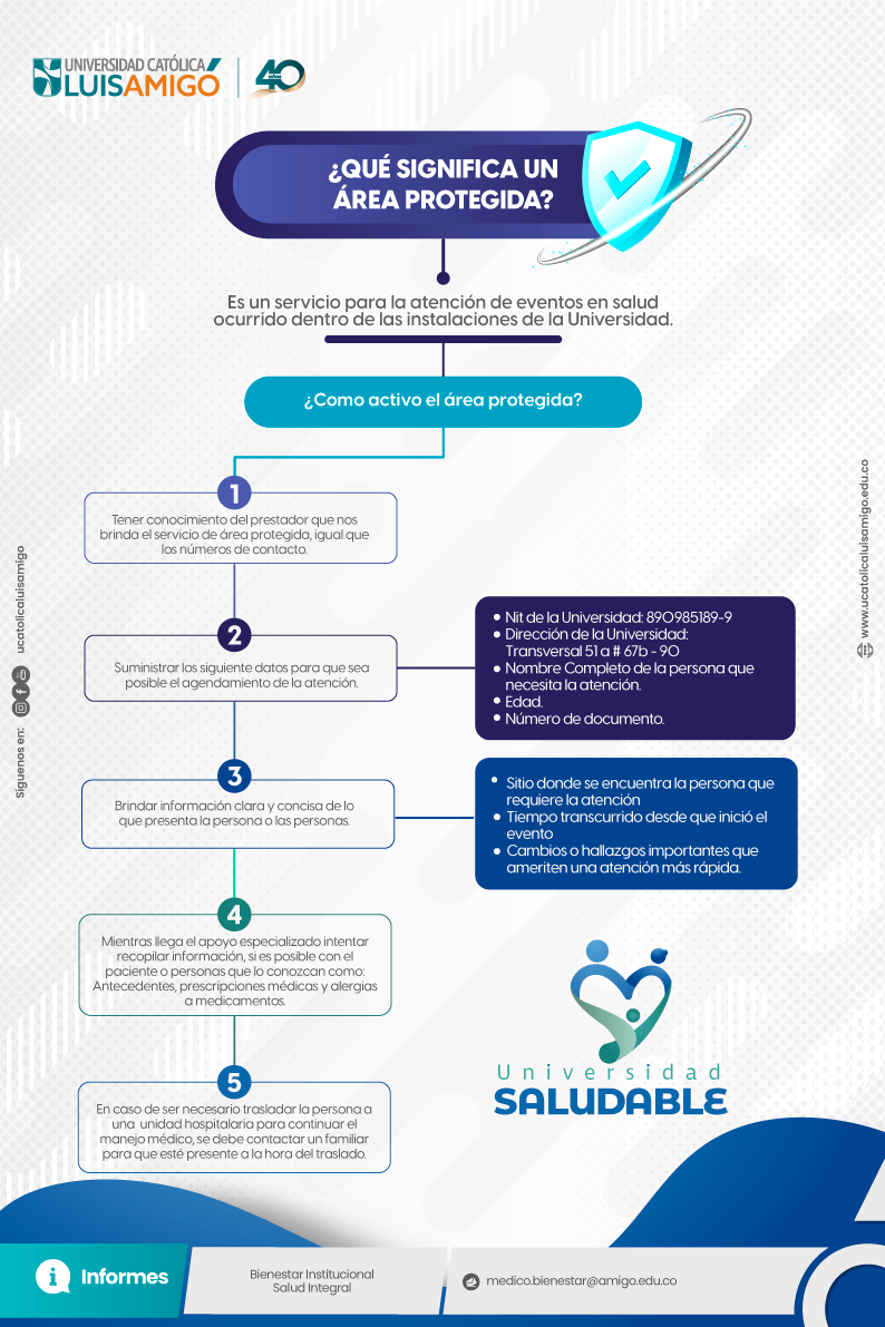 ¿Qué significa un Área Protegida?