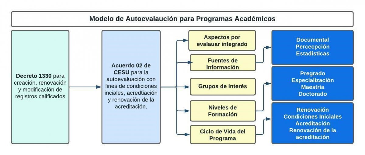 Modelo_de_autoevaluacion.jpg