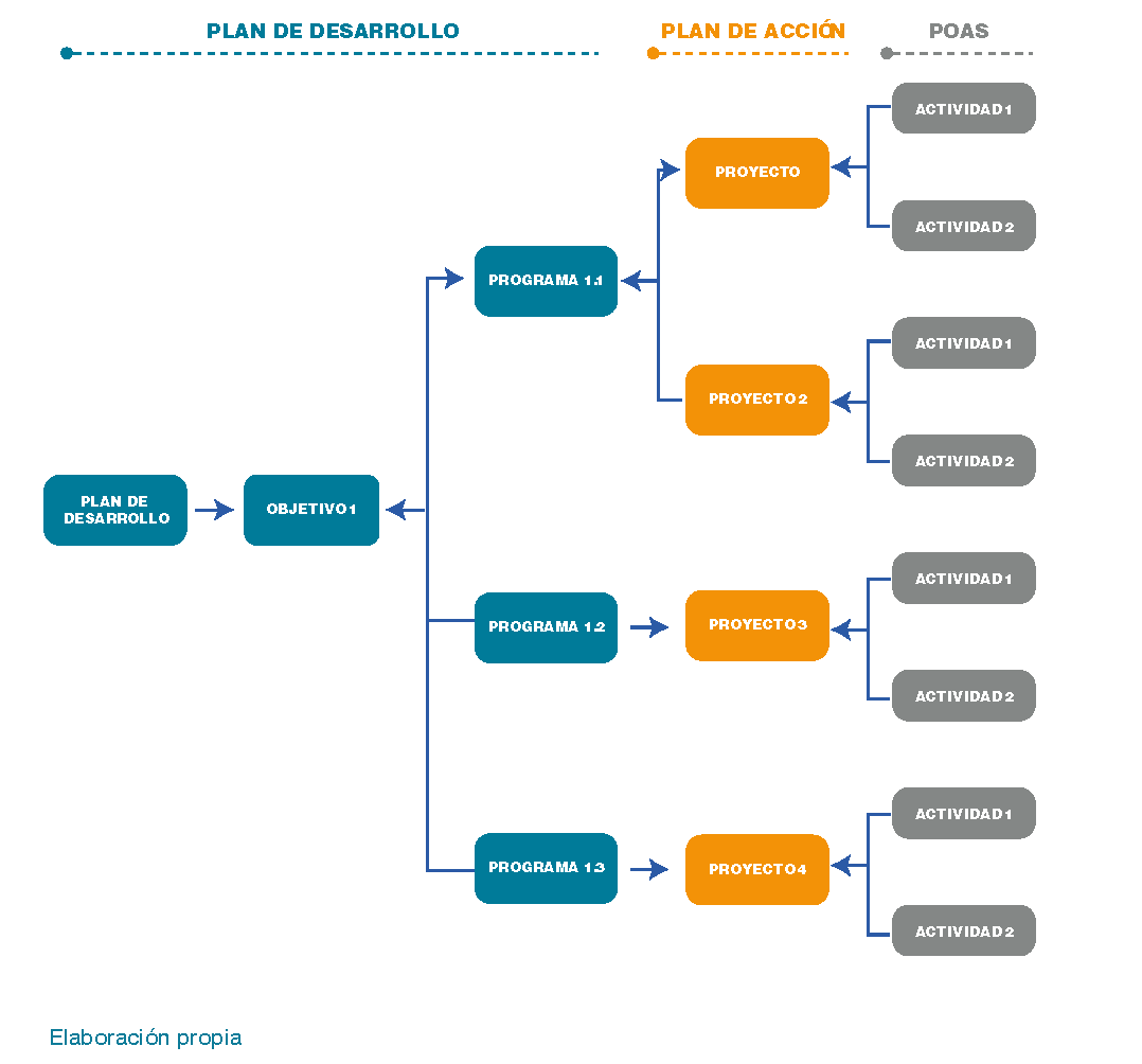 Planes_de_Accion_Institucional.png