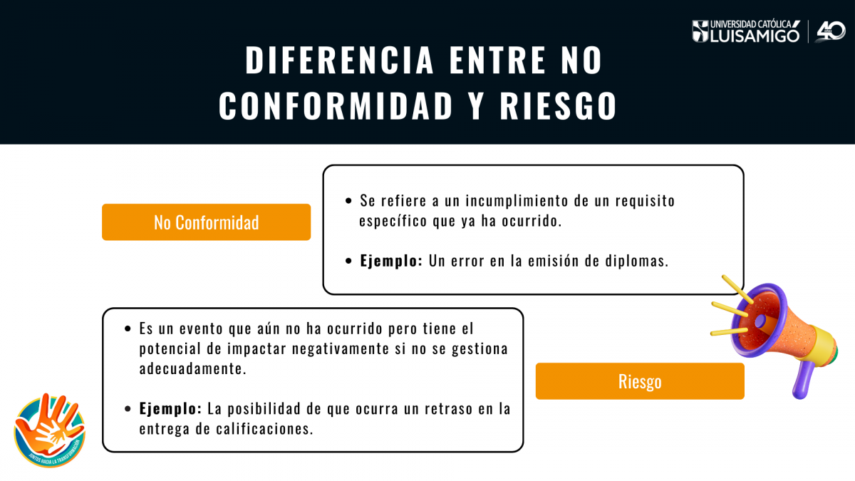 Controles del Riesgo